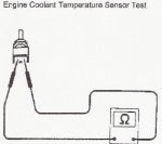 Testing Resisitance of ECTS.JPG